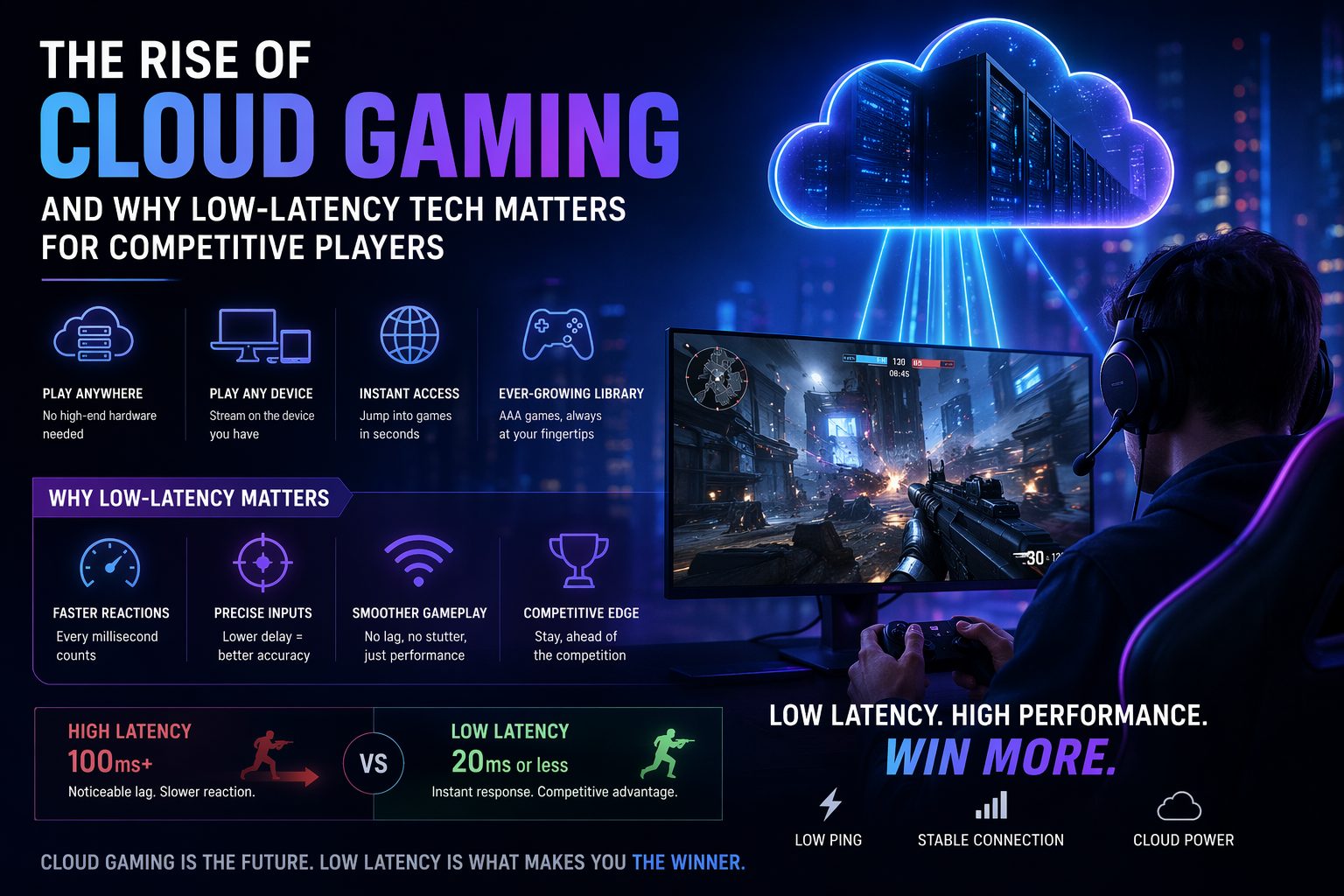 The Rise of Cloud Gaming in
