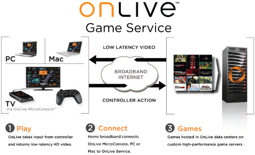 The Rise of Cloud Gaming in