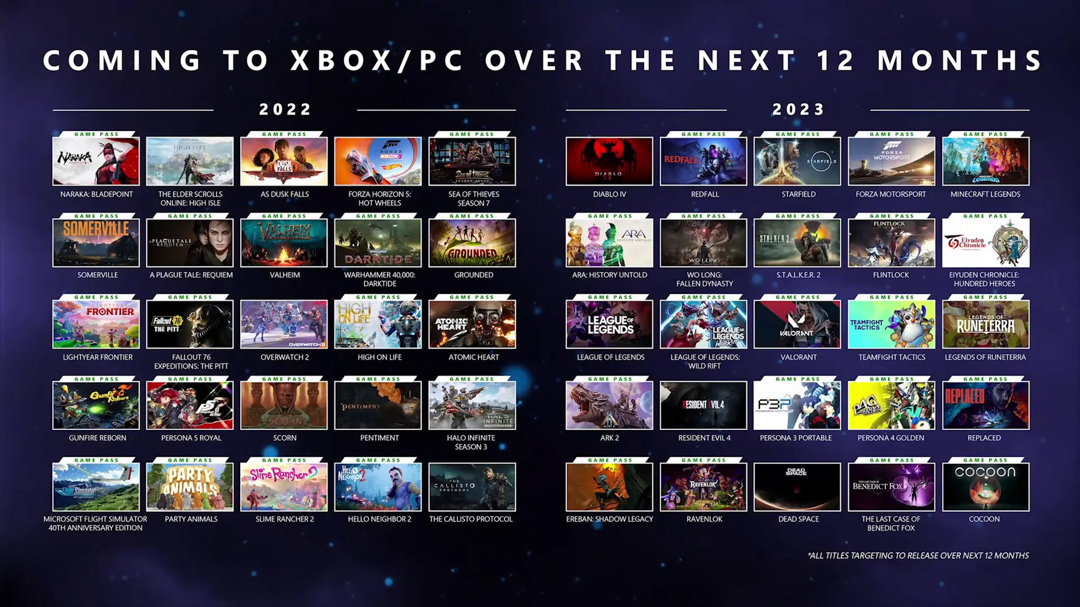 Best Game Pass 2026 Titles: Forza Horizon 6 and More
