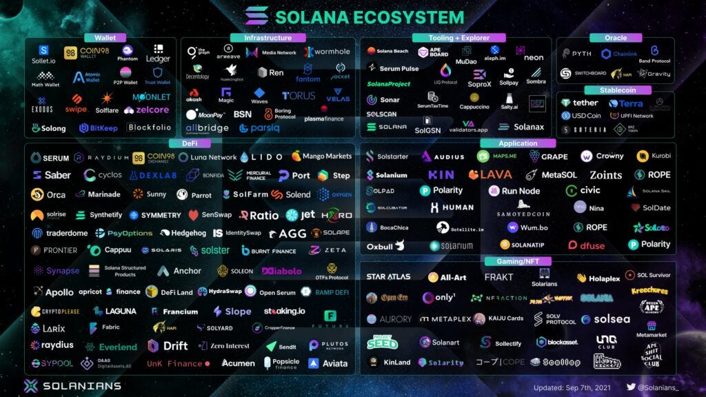 Solana Ecosystem Map 2025: Beyond Memecoins—Key Sectors & Top Projects