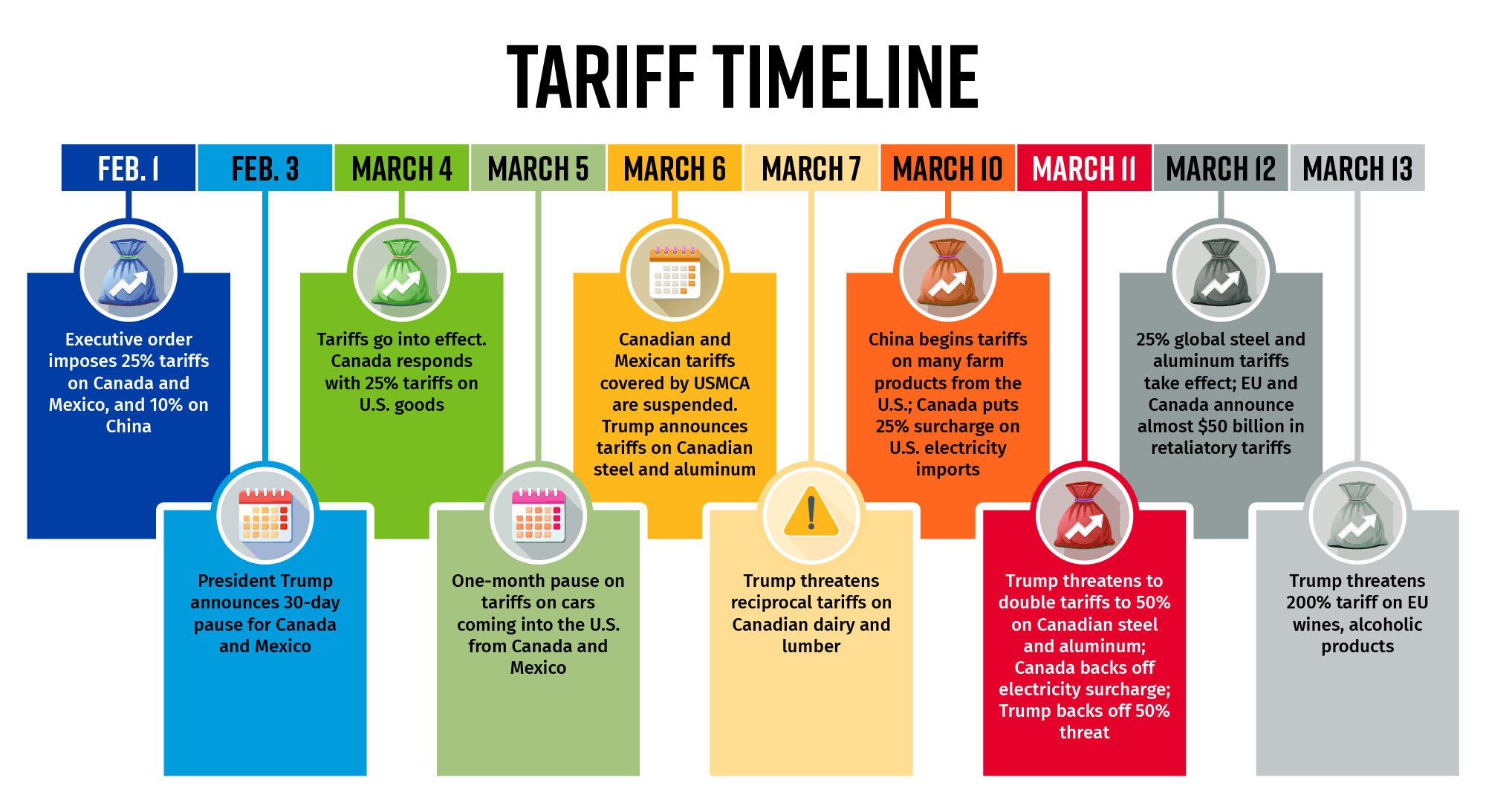 How Tariff Wars and U.S. Macroeconomic Policy Are Impacting Bitcoin Price Volatility