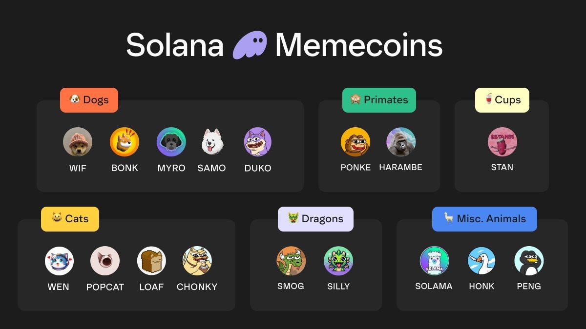 Best Solana Memecoins to Watch in 2025: Top Performers, Narratives & Community Picks