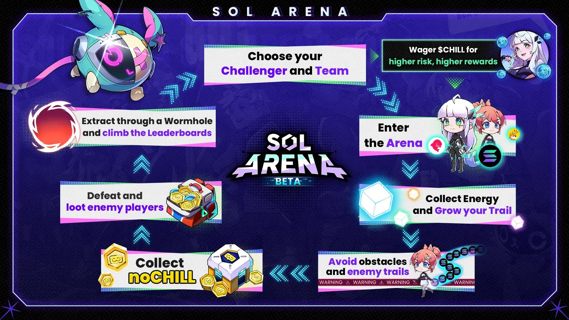 How to Earn $SOL Playing Snake Arena and Other PvP Games on Solana