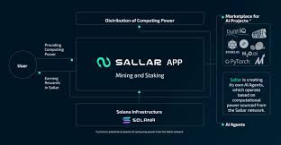 Sallar Solana AI DePIN infrastructure
